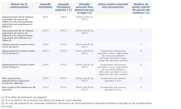 Droit et automobile - Fabien KOVAC, Avocat à Dijon - Permis à points - excès de vitesse